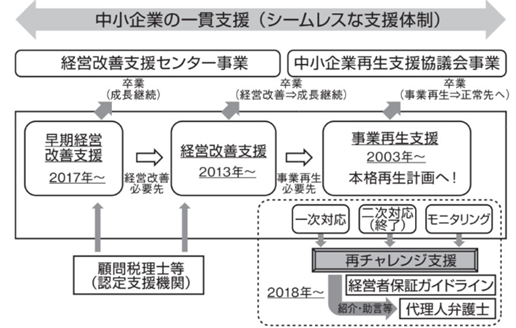 Figure01